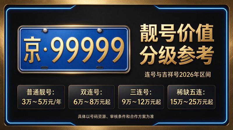 北京小牛京牌三年租牌方案展示